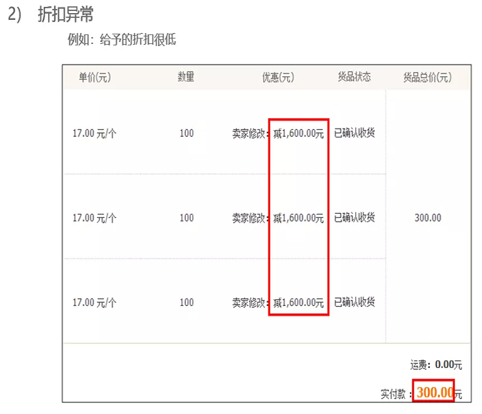 阿里巴巴低质量交易