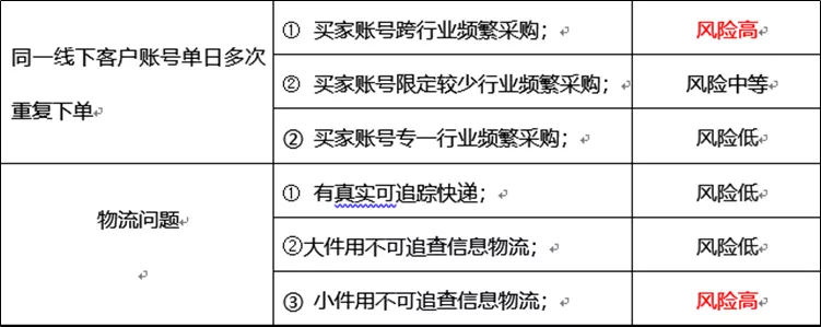 阿里巴巴低质量交易