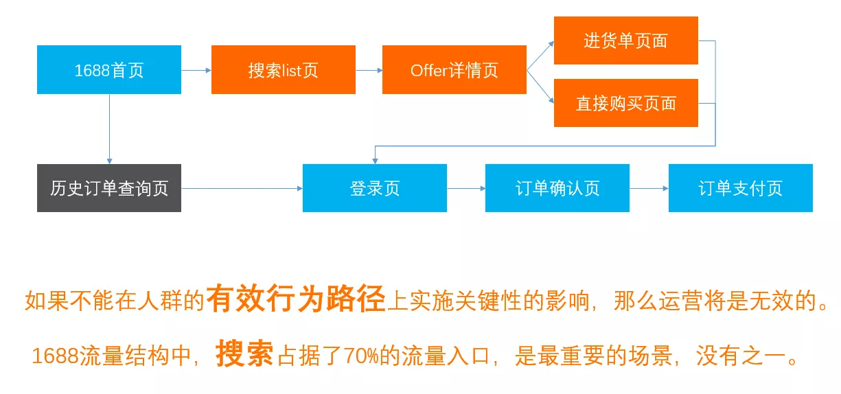 阿里巴巴低质量交易