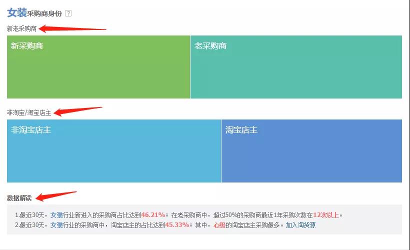 1688运营工作内容2