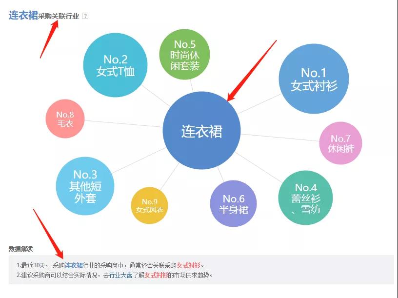 1688运营工作内容3