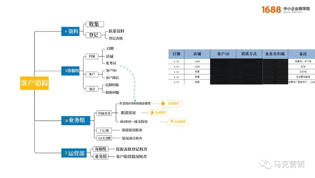 1688中小企业