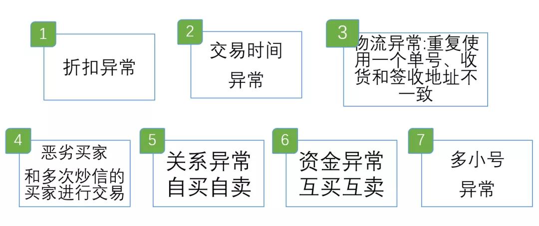 1688排名规则06