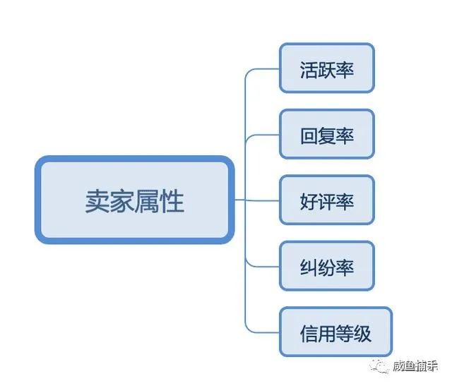 闲鱼商品排名07