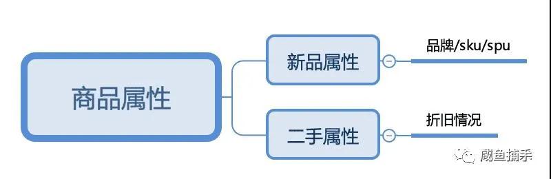 闲鱼商品排名02