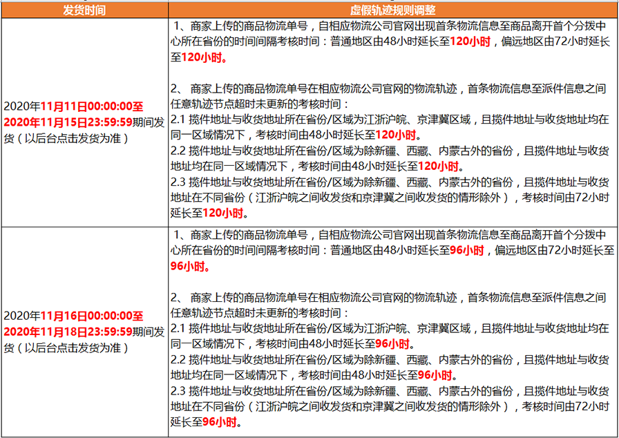 拼多多发货规则03