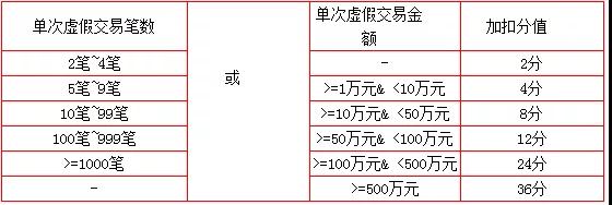 1688集群异常交易02