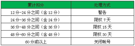 1688集群异常交易03