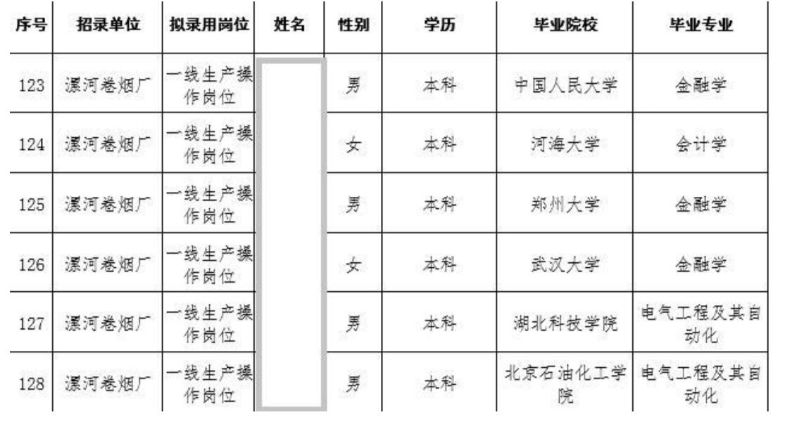 名校毕业当卷烟工03