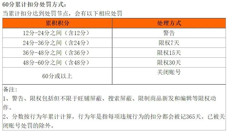 60分积分制处罚01