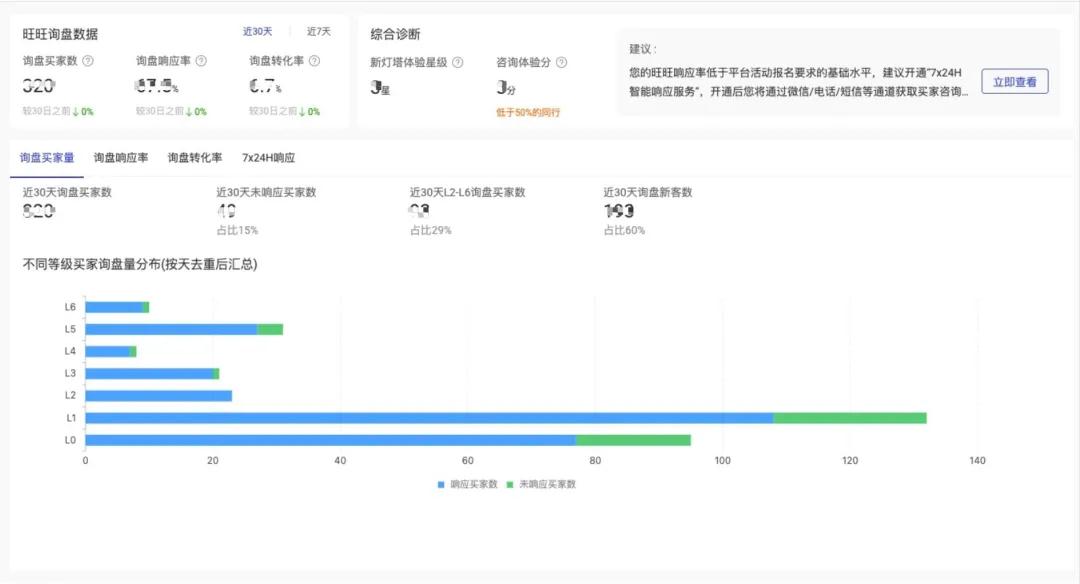 1688旺旺响应率05