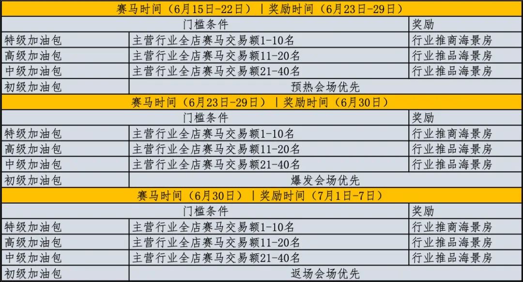 阿里巴巴6月工业采购节08