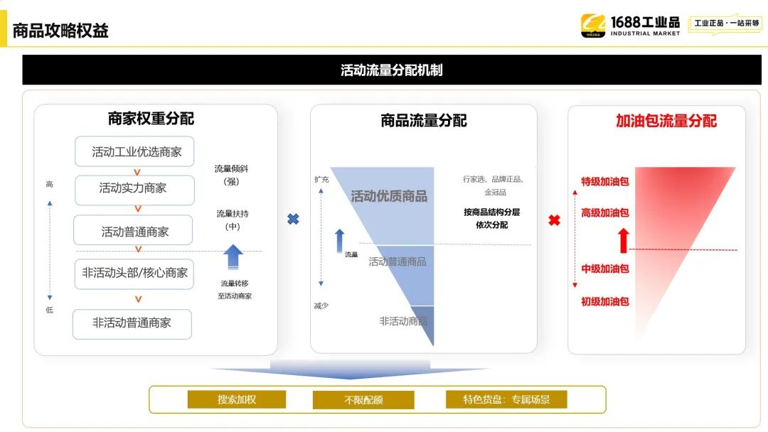 阿里巴巴6月工业采购节02