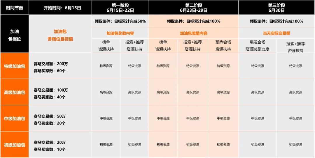 阿里巴巴6月工业采购节05