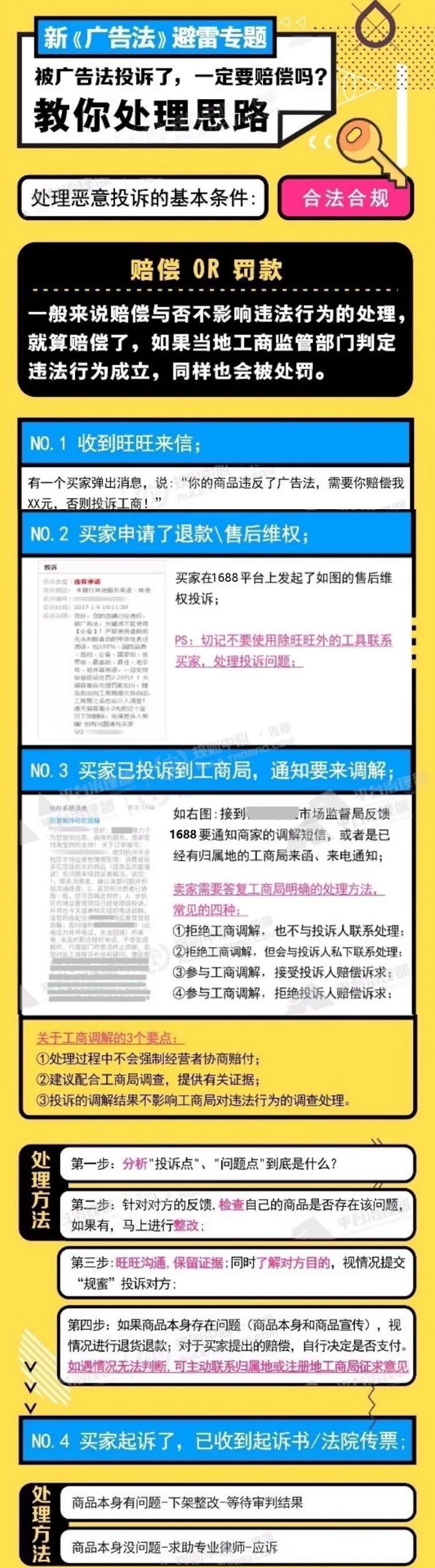 1688商家被投诉处理