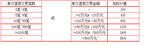 1688搜索作弊因子02