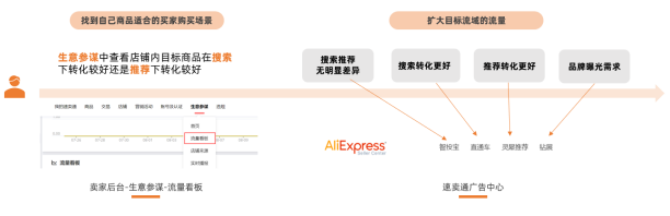 速卖通付费推广营销工具26