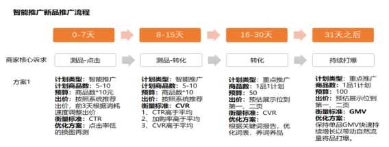 速卖通付费推广营销工具14