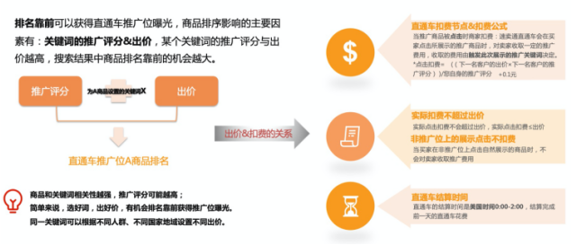 速卖通付费推广营销工具05