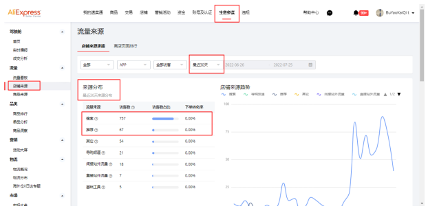 速卖通付费推广营销工具13