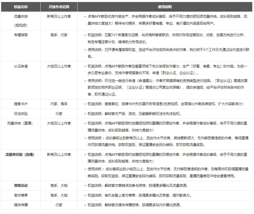 点淘账号等级02