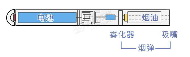 电子烟的工作原理